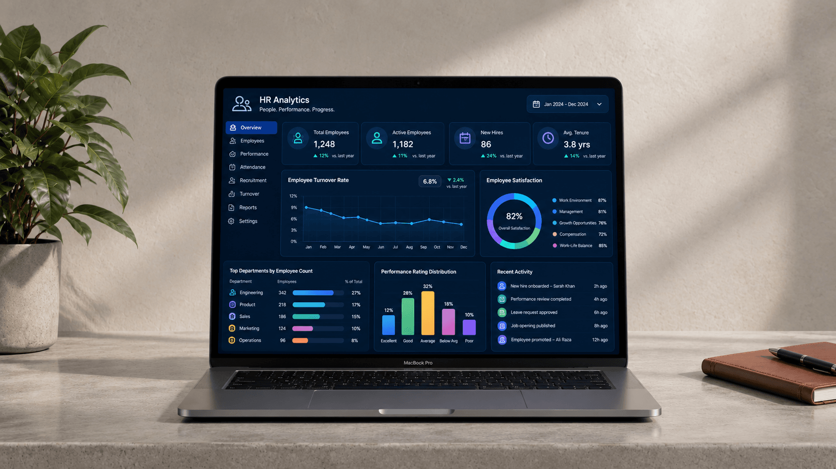 HR Data Analytics