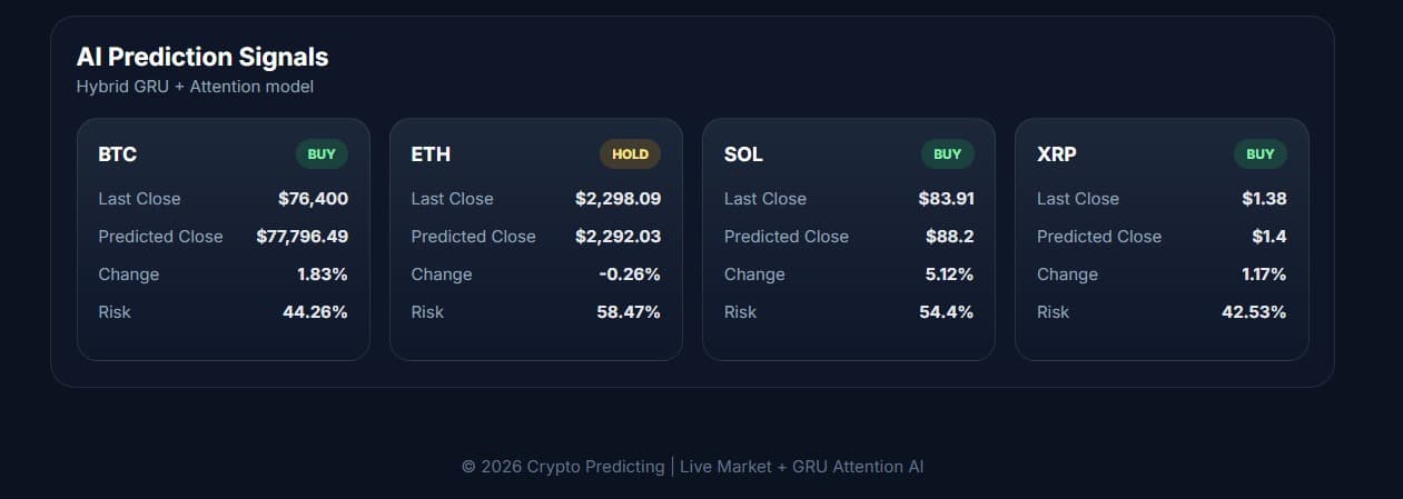Crypto AI screenshot 3