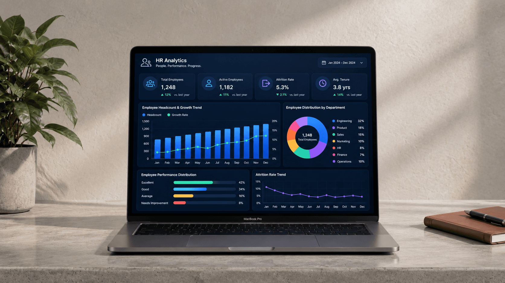 HR Data Analytics screenshot 2