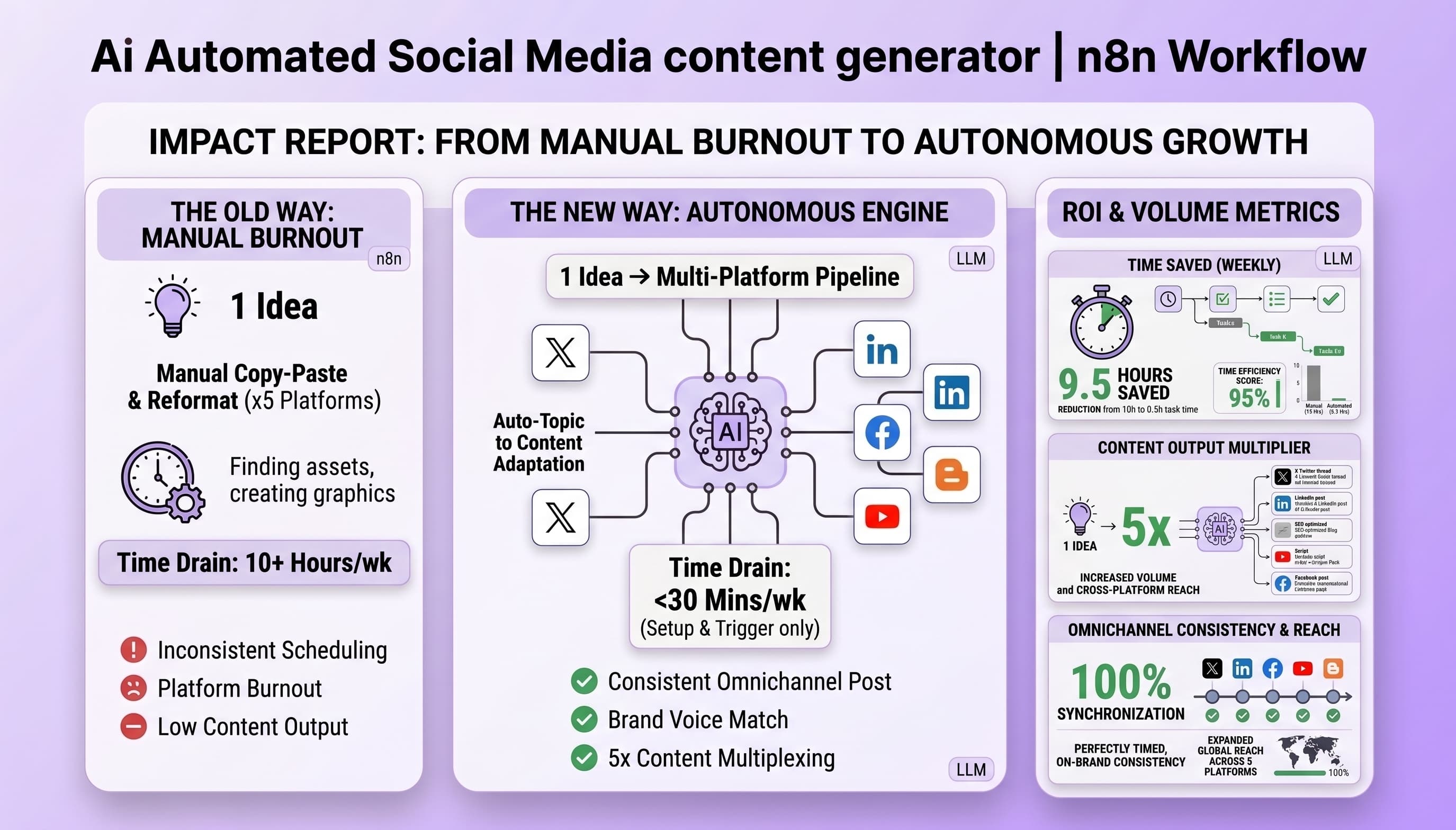 Social Sync screenshot 3